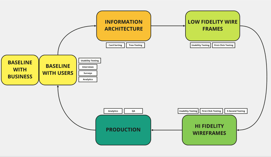 image of research process