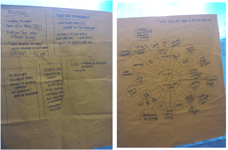 image of research process